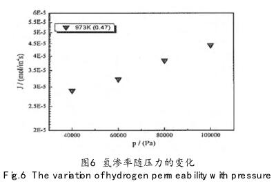 ��B���S������׃��