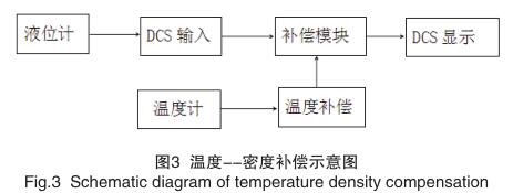 �ض�--�ܶ��a��ʾ��D