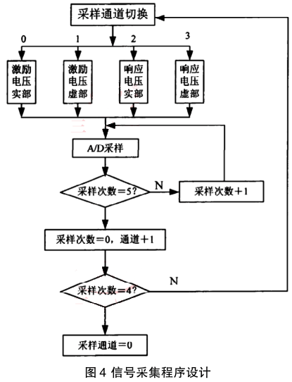 ��̖�ɼ������O(sh��)Ӌ