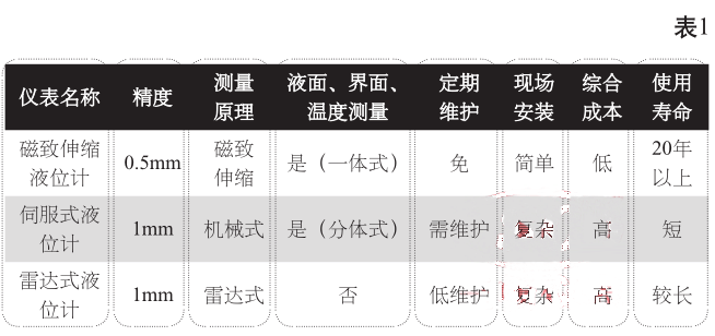 �P(gu��n)�ڹޅ^(q��)��(ch��)��Һλ���Ùz�y(c��)����