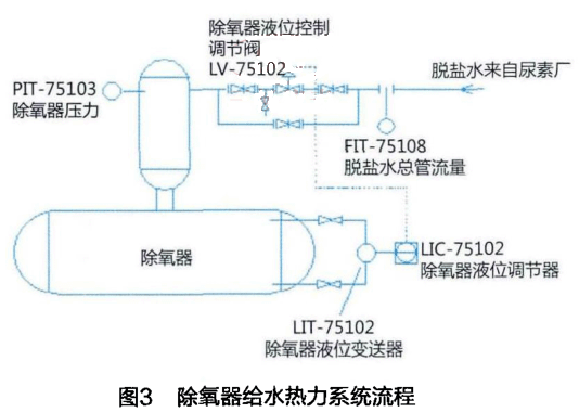 �� �� �� �o ˮ �� �� ϵ �y(t��ng) �� �� 