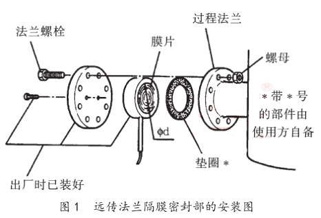 �h(yu��n)�����m��Ĥ�ܷⲿ�İ��b�D