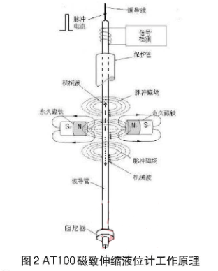 ������sҺλӋ(j��)����ԭ��D