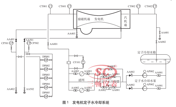 �l(f��)늙C(j��)����ˮ��sϵ�y(t��ng)