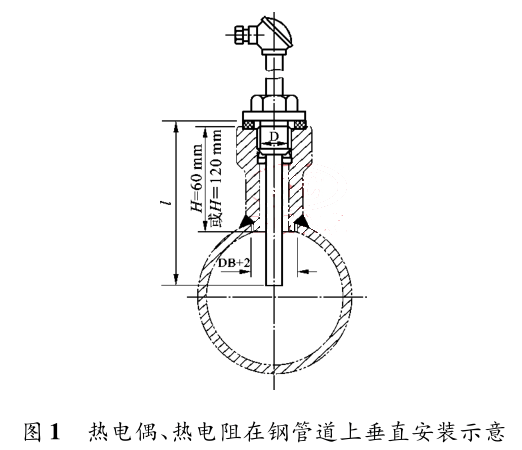 ���ż���������䓹ܵ��ϴ�ֱ���bʾ��