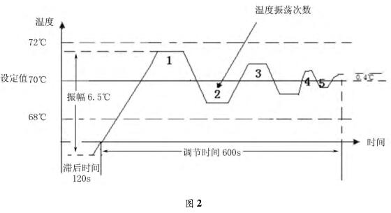 �ض��{(di��o)��(ji��)�����D 