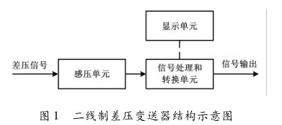 �����Ʋ׃�����Y(ji��)��(g��u)ʾ��D
