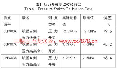 �����_�P(gu��n)�y(c��)�c(di��n)У�(y��n)��(sh��)��(j��)