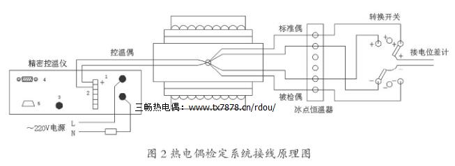 ���ż�z��ϵ�y(t��ng)�Ӿ�ԭ��D