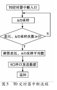 T0 ���r(sh��)���Д�����