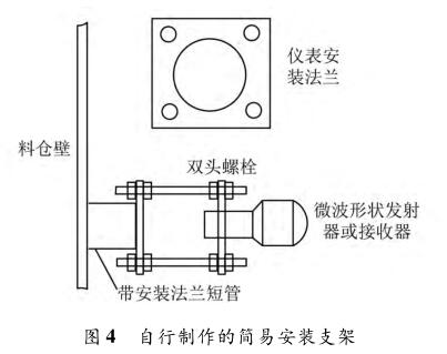 ���������ĺ��װ��b֧��