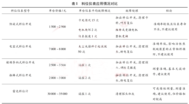 ��λ�x�푪(y��ng)����r����