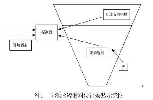 �o(w��)Դ��ݗ����λӋ(j��)���bʾ��D