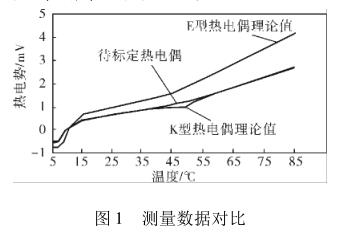 �y����(sh��)��(j��)����