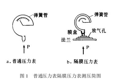 ��ͨ��������Ĥ������y�����D