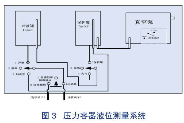 ��������Һλ�y��ϵ�y(t��ng)