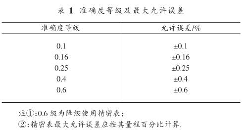 �ʴ_�ȵȼ���������S�`��