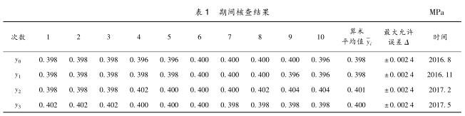 ���g�˲�Y(ji��)��