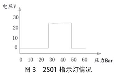 2S01 ָʾ����r