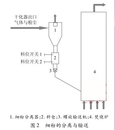 ���۵ķ��x�cݔ��