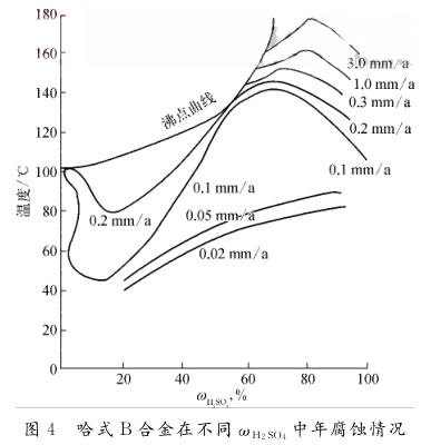  ��ʽ �� �Ͻ��ڲ�ͬ &omega; �� �� �ӣ� �� ���긯�g��r