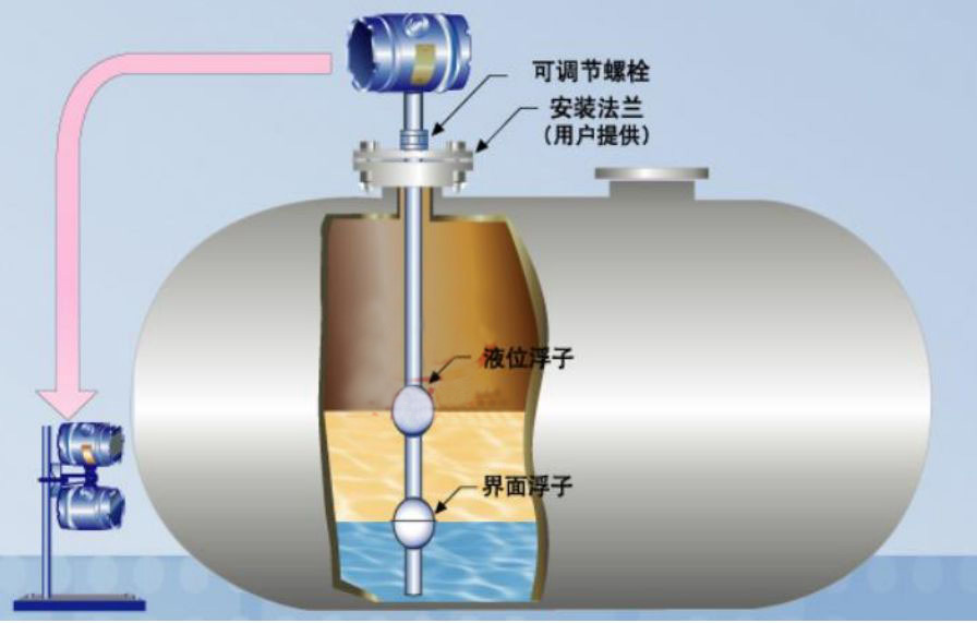 ������sҺλӋ(j��)���b�Y(ji��)��(g��u)�D