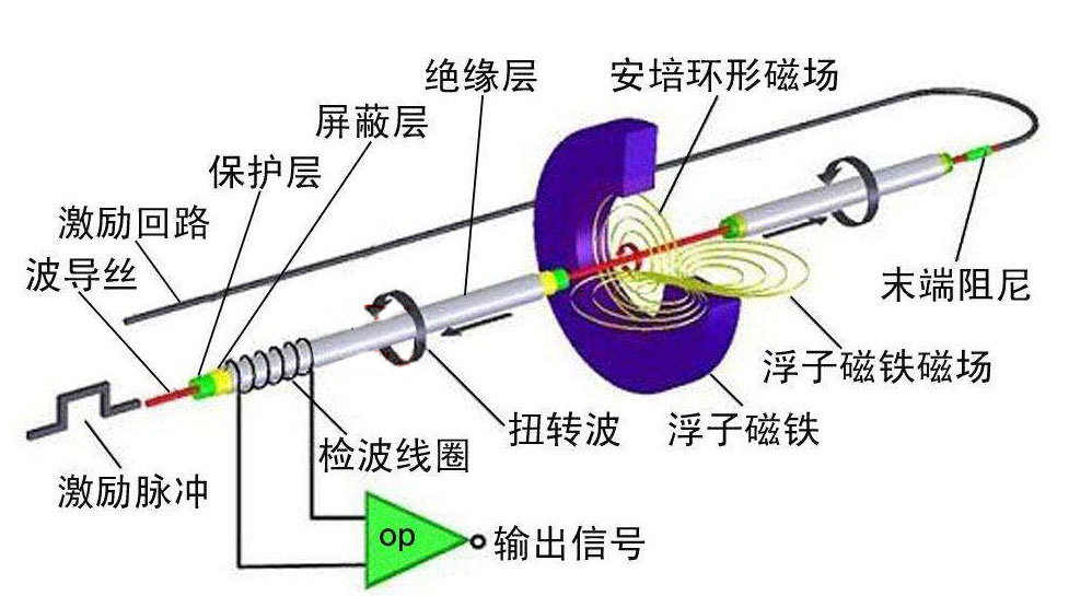 ������sҺλӋ(j��)ԭ��