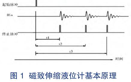 ������sҺλӋ(j��)����ԭ��