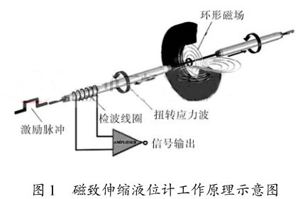 ������sҺλӋ����ԭ��ʾ��D