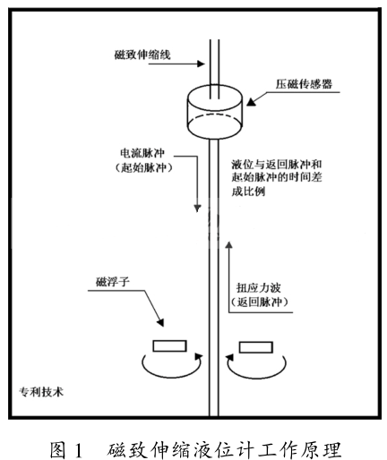 ������sҺλӋ(j��)����ԭ��