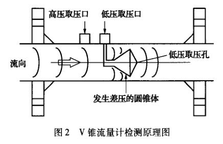 V�F����Ӌ�z�yԭ��D