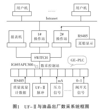 UF-�� �c��Ʒ���S��(sh��)��ϵ�y(t��ng)��D