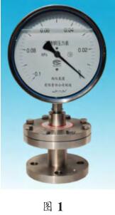 ��Ĥ�͸��g������