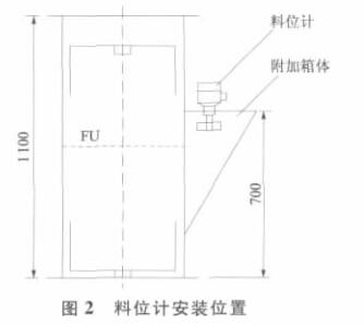 ��λӋ���bλ��