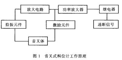 ����ʽ��λӋ����ԭ��