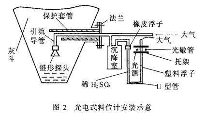 ���ʽ��λӋ���bʾ��D