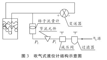 ����ʽҺλӋ�Y��ʾ��D