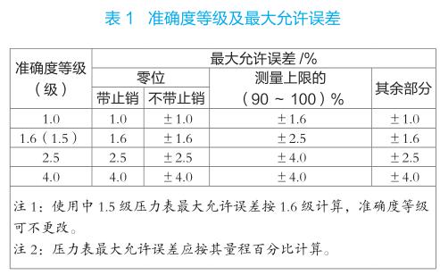 �ʴ_�ȵȼ���������S�`��