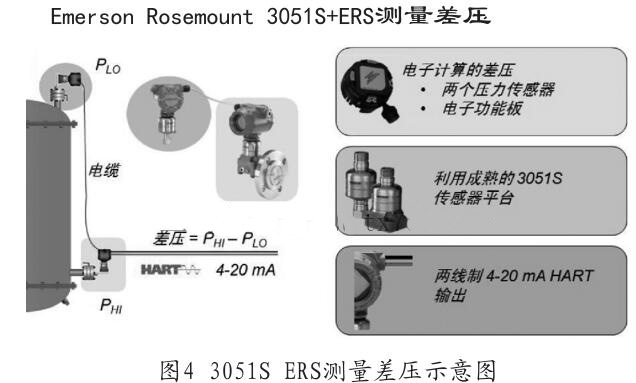 3051S ERS�y(c��)���ʾ��D