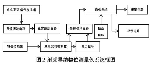 ���l��(d��o)�{��λ�y���xϵ�y(t��ng)��D