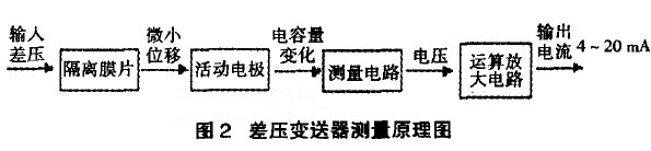 �׃�����Ĝy��ԭ��D