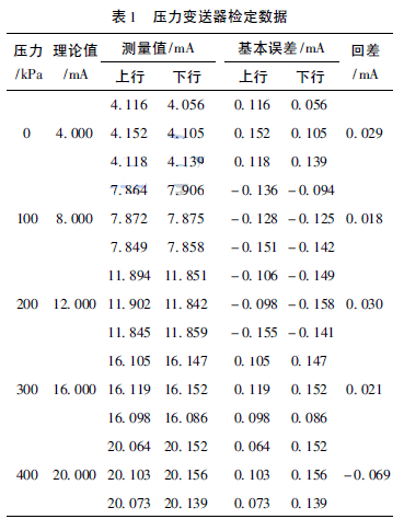 ����׃�����z����(sh��)��(j��)