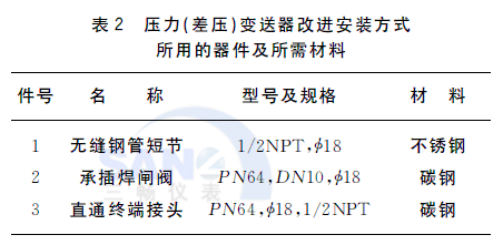 ���������׃�������M���b��ʽ���õ��������������