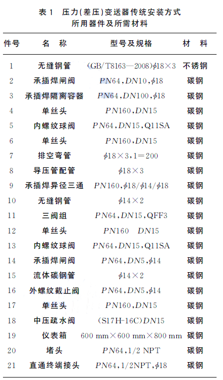 ���������׃�������y(t��ng)���b��ʽ�����������������