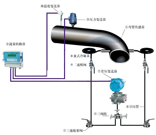 ����׃�������׃�����c��������Ӌ(j��)�M�b�еİ��bʾ��D