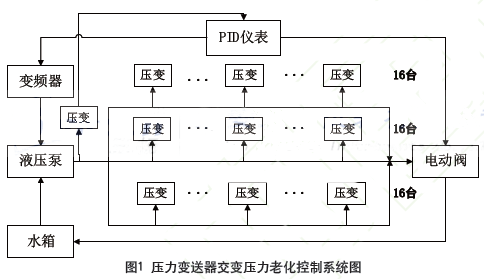 ����׃������׃�����ϻ�����ϵ�y(t��ng)�D