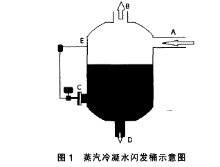 ��������ˮ�W�l(f��)Ͱʾ��D