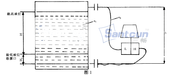 1151�p���m�׃�����ڟ��A���l(f��)�b���еİ��b��ʽ