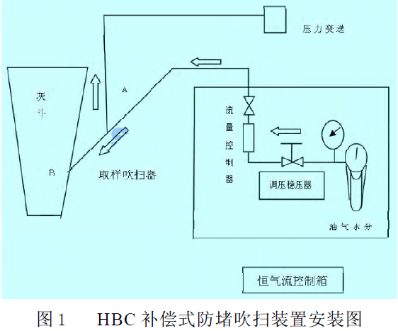 HBC �a(b��)��ʽ���´����b�ð��b�D