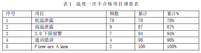 ����׃�����ض�һ�β��ϸ��Ŀ�{���